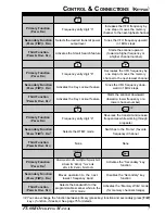 Preview for 9 page of Yaesu VX-60R Operating Manual