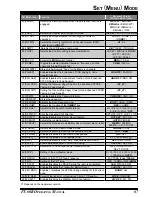 Preview for 69 page of Yaesu VX-60R Operating Manual