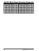 Preview for 82 page of Yaesu VX-60R Operating Manual