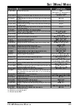 Preview for 91 page of Yaesu VX-6R Operating Manual