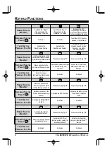 Preview for 6 page of Yaesu VX-8DE Operating Manual