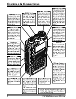 Preview for 4 page of Yaesu VX-8DR Operating Manual