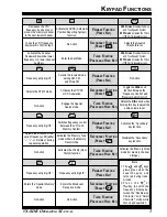 Preview for 7 page of Yaesu VX-8DR Operating Manual