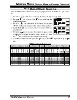 Preview for 59 page of Yaesu VX-8DR Operating Manual