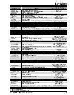 Preview for 141 page of Yaesu VX-8DR Operating Manual