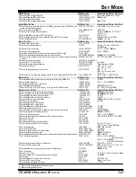 Preview for 143 page of Yaesu VX-8DR Operating Manual