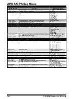 Preview for 164 page of Yaesu VX-8DR Operating Manual