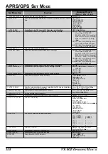 Preview for 150 page of Yaesu VX-8GE Operating Manual