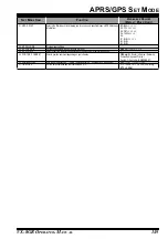 Preview for 151 page of Yaesu VX-8GR Operating Manual