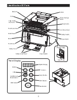 Предварительный просмотр 5 страницы Yaesu XCUT-150 Instruction Manual