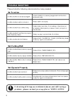 Preview for 6 page of Yaesu zcut-3150 Instruction Manual