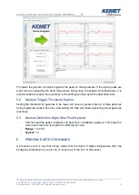 Preview for 10 page of Yageo KEMET USEQMSKS221600 User Manual