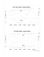 Preview for 7 page of Yagi YP-3 Manual