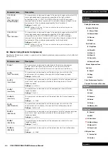 Preview for 44 page of Yahama CP4 Stage Reference Manual