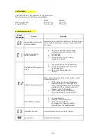 Предварительный просмотр 13 страницы Yahorng BP-700W Instruction Manual