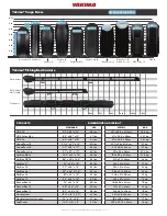 Preview for 2 page of Yakima SkyBox 16 Manual