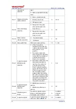 Preview for 16 page of YAKOTEC MS-S3 User Manual