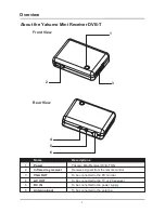 Preview for 6 page of YAKUMO MINI RECEIVER DVB-T Manual