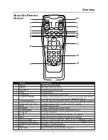 Preview for 7 page of YAKUMO MINI RECEIVER DVB-T Manual