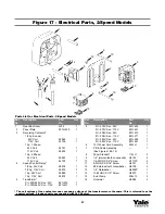 Предварительный просмотр 24 страницы Yale HOISTS YEL Series Operating, Maintenance & Parts Manual