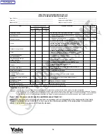 Preview for 16 page of Yale HOISTS YJC680 Operating, Maintenance & Parts Manual