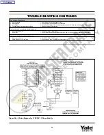 Preview for 13 page of Yale HOISTS YJL Series Operating, Maintenance & Parts Manual