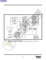 Preview for 15 page of Yale HOISTS YJL Series Operating, Maintenance & Parts Manual