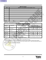 Preview for 17 page of Yale HOISTS YJL Series Operating, Maintenance & Parts Manual