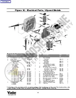 Preview for 22 page of Yale HOISTS YJL Series Operating, Maintenance & Parts Manual