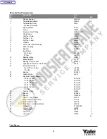 Preview for 31 page of Yale HOISTS YJL Series Operating, Maintenance & Parts Manual