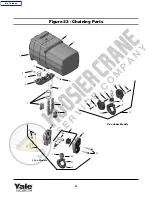 Preview for 32 page of Yale HOISTS YJL Series Operating, Maintenance & Parts Manual