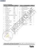 Preview for 33 page of Yale HOISTS YJL Series Operating, Maintenance & Parts Manual