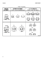 Preview for 10 page of Yale 524150797 Maintenance Manual