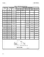 Preview for 16 page of Yale 524150797 Maintenance Manual