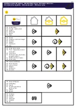 Preview for 25 page of Yale A000190251 Manual