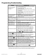 Preview for 27 page of Yale Assure Lock Lever Touchscreen YRL226 Installation And Programming Instructions