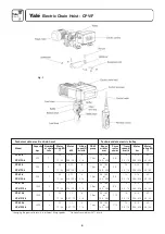 Preview for 2 page of Yale CPV 10-4 Operating, Maintenance, Spare Parts And Wirind Diagrams