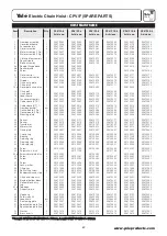 Preview for 17 page of Yale CPV 10-4 Operating, Maintenance, Spare Parts And Wirind Diagrams