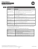 Preview for 26 page of Yale Delayed Egress 7100 Series Installation Instructions Manual