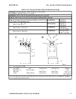 Preview for 17 page of Yale E878 Maintenance Manual