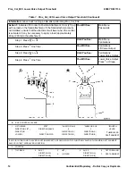 Preview for 20 page of Yale E878 Maintenance Manual