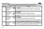 Preview for 36 page of Yale GDP040-070VX Operating Manual