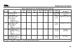 Preview for 133 page of Yale GDP040-070VX Operating Manual