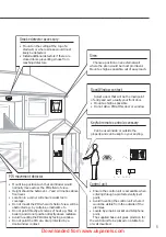 Предварительный просмотр 5 страницы Yale HSA3800 Installation, Programming, Operating