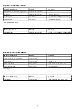 Preview for 11 page of Yale HTP 500 ATEX Operating And Maintenance Instructions Manual