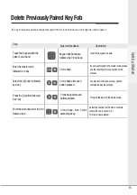 Preview for 15 page of Yale Keyless Connected User Manual