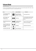 Preview for 18 page of Yale Keyless Connected User Manual