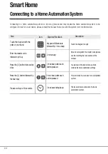 Preview for 20 page of Yale Keyless Connected User Manual