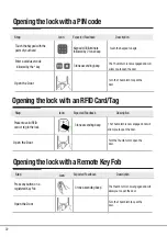 Preview for 22 page of Yale Keyless Connected User Manual