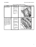 Preview for 105 page of Yale MPB040-E Manual